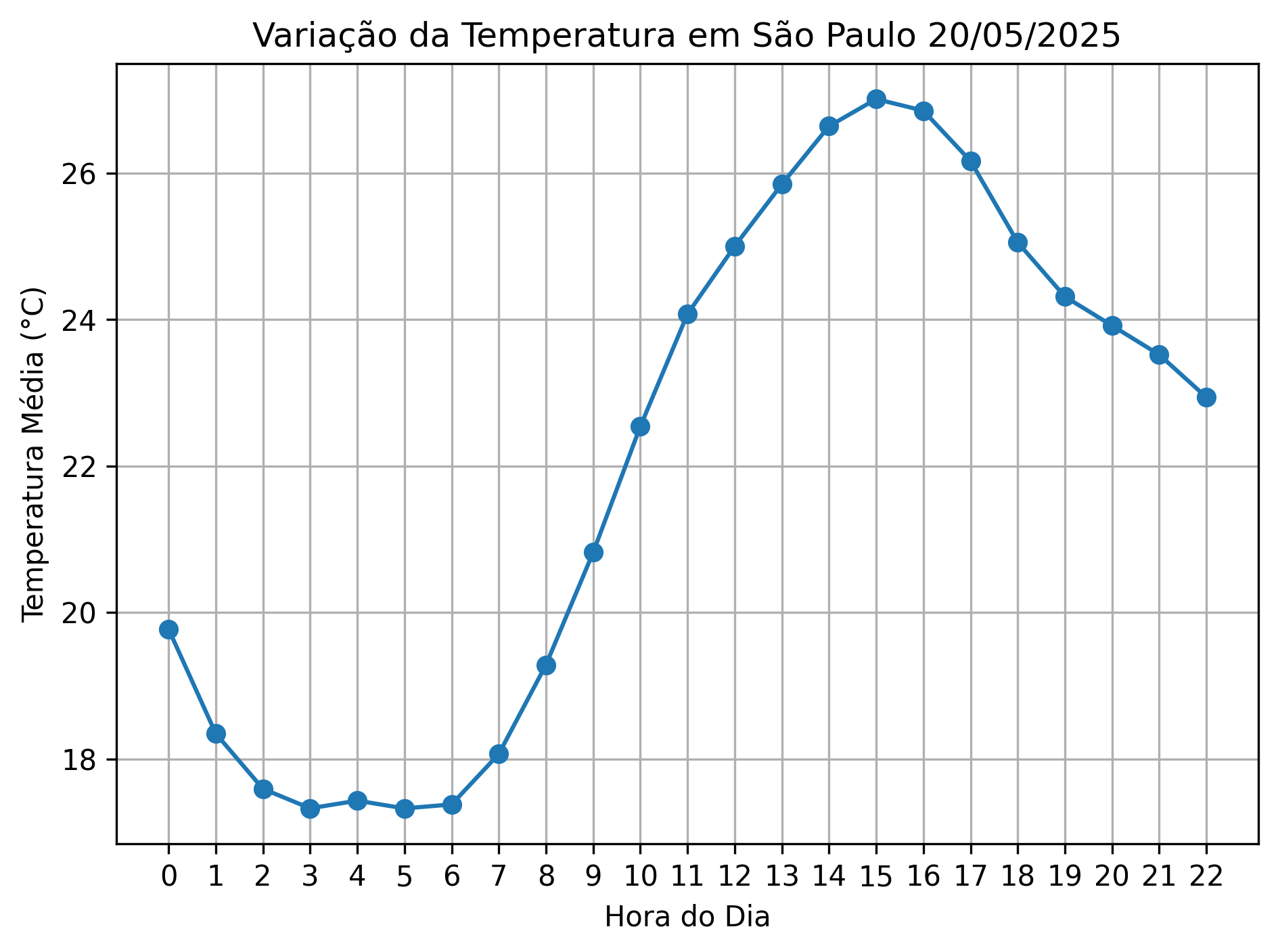 Graph example